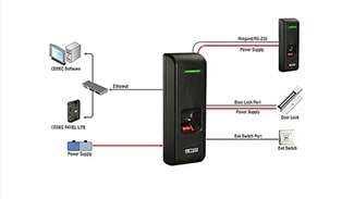 Access control solution